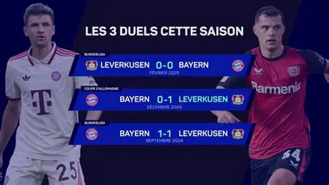 PSG Bayern : Le Duel des Géants Européens Révèle ses Secrets
