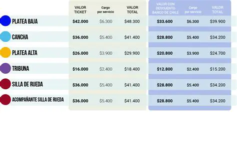 Punto Ticket: Revolutionizing Event Ticketing in Latin America