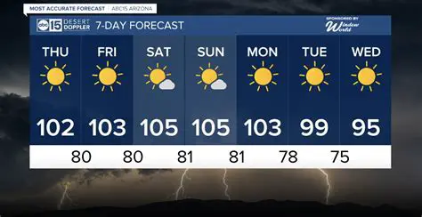 Will it Rain in Sacramento Today? Your Essential Weather Forecast