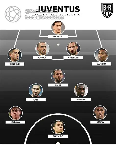 The Strategic Chessboard: Analysing Real Madrid – Juventus Compositions Through the Ages