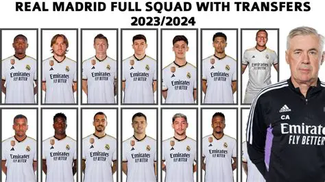 Real Madrid Today Match: Latest Updates, Fixtures, and Team News
