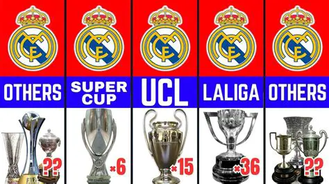 Real Madrid: The Unrivaled Legacy of Football's Most Decorated Club
