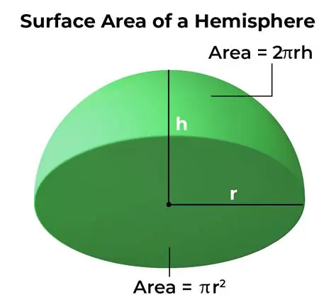 Recalling the Formula for the Area of a Square