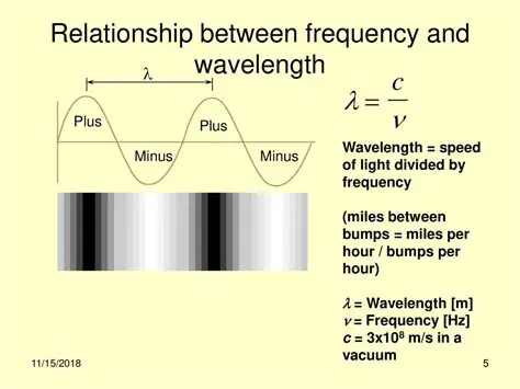 Relationship between Frequency and Wavelength