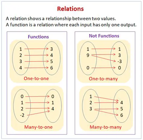 Representing the Relationships between Ages