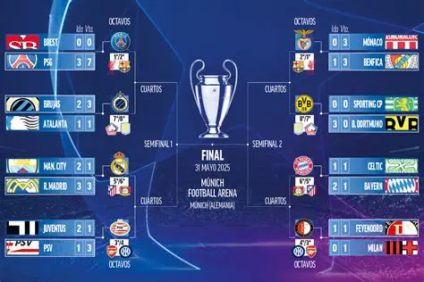 Resultados de la Champions League: Análisis Exhaustivo, Impacto y Claves del Éxito en Europa