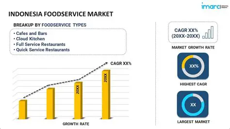 RFB Indonesia: Unveiling the Dynamic World of Restaurant & Foodservice Business