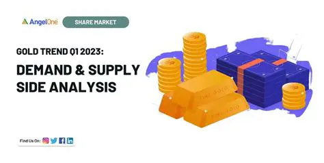 RFB News Gold: Latest Market Trends and Analysis