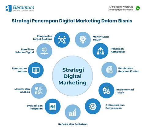 Riset Keyword Adalah: Kunci Sukses Strategi Digital Anda di Era Modern