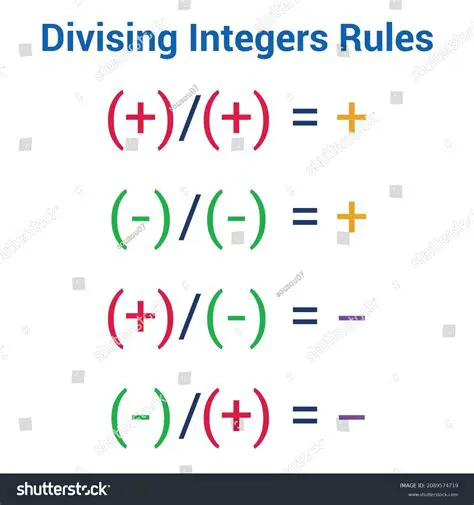 Rules of Signs for Division