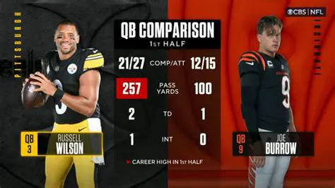 Russell Wilson's Playoff Odyssey: Unpacking His Career Stats and Defining Moments