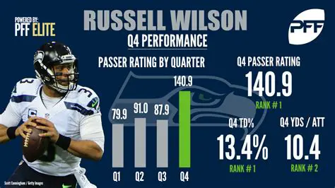 Russell Wilson Stats by Year: A Deep Dive into His NFL Career Performance