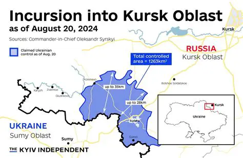 The Unthinkable Reality: Could Russia Truly Lose to Ukraine?