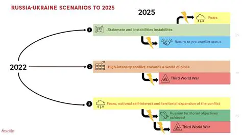 Russia vs. Ukraine War: A Comprehensive Analysis of the Conflict, Impacts, and Global Implications