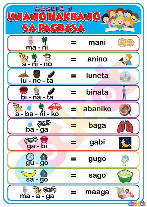 Sa pagtuturo ng mga salita o mga pangungusap