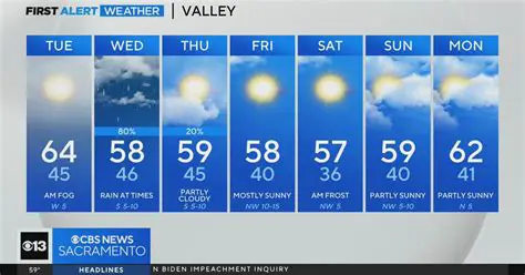 Sacramento Weather Today: Your Up-to-the-Minute Forecast and What to Expect