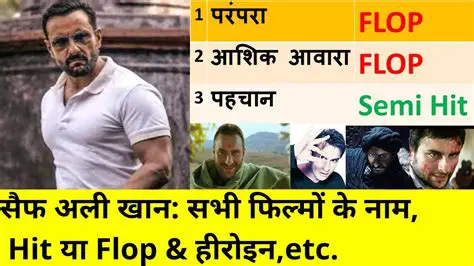 Saif Ali Khan: A Retrospective on His Hit and Flop Movies