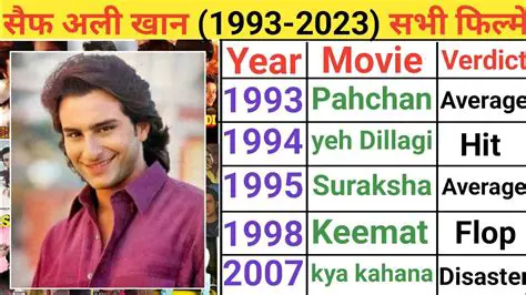 Saif Ali Khan's New Film Era: A Deep Dive into His Evolving Cinematic Journey