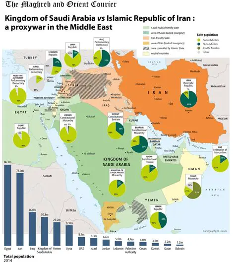 Saudi Arabia and Iran: Unpacking the Complexities of a Regional Rivalry, Not a Direct War