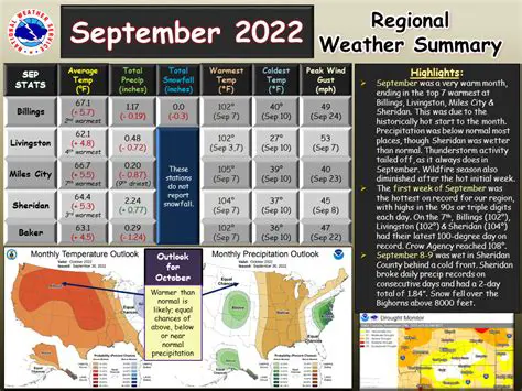 September 6, 2022 Weather: A Look at Today's Forecast Across Major Regions
