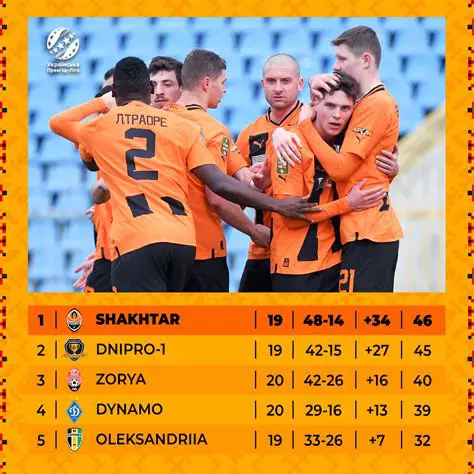 Beyond the Pitch: How Shakhtar Donetsk Masters Twitter for Global Engagement