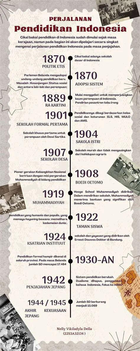 Si Nakal Ke Belanda: Unraveling the Journey of Defiance and Influence Across Continents