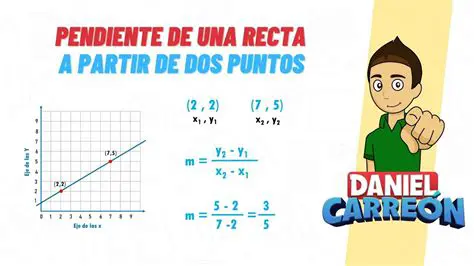 Significado de la pendiente de la recta