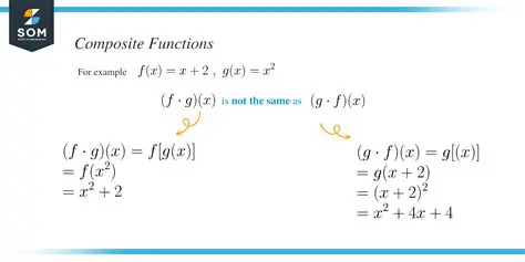 Simplifying the Composite Function