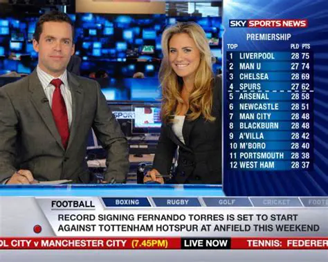 Your Definitive Guide to Sky Sports News Channel Numbers on Virgin Media
