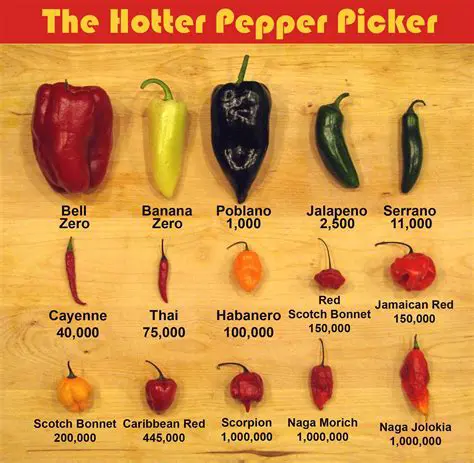 Smokey Naga: Unveiling the Fiery Delights of this Exotic Chili Pepper