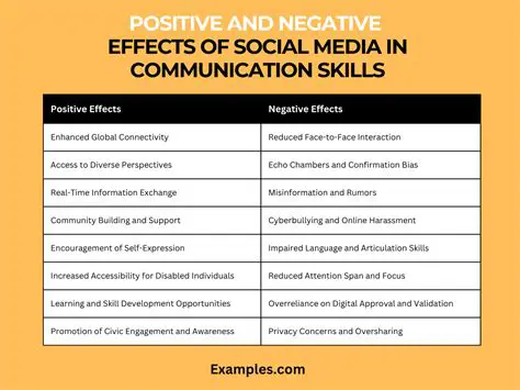 Social Analysis and Effects