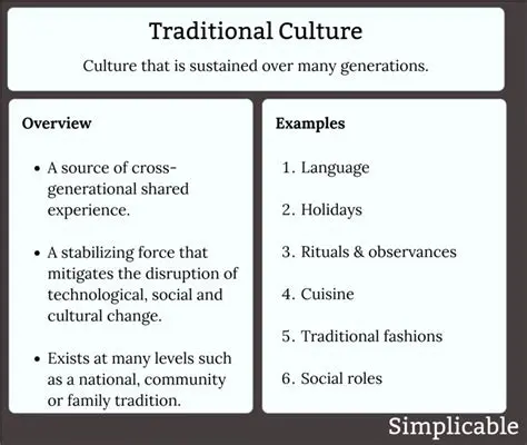 Socially Traditional Values