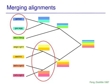 Sorting and Merging Alignments