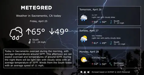 South Sacramento Weather Today: Real-Time Updates and Forecast