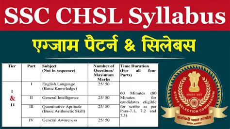 SSC CHSL: Your Gateway to Central Government Jobs in India