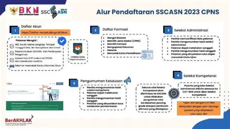 SSCASN Masih Coming Soon: Menanti Pembukaan Pendaftaran CASN 2024 dengan Strategi Jitu