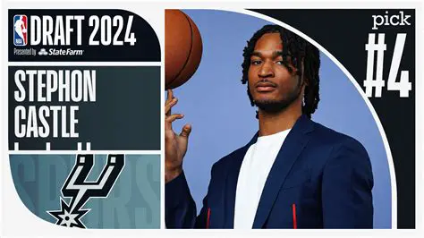 Stephon Castle: Ang Huling Piraso ng Puzzle sa Kinabukasan ng NBA?