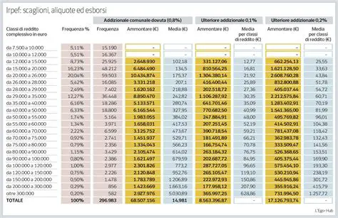 Stipendio Medici in Italia: Analisi Dettagliata e Prospettive Future