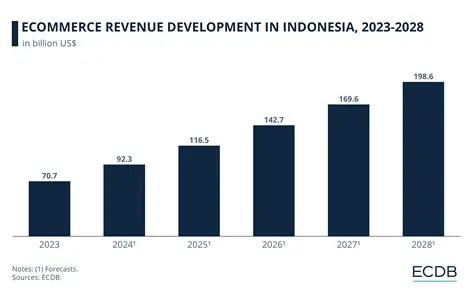 Stripe's Strategic Expansion in Indonesia: Fueling Digital Economy Growth
