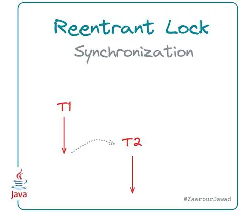 Synchronization of Regulations