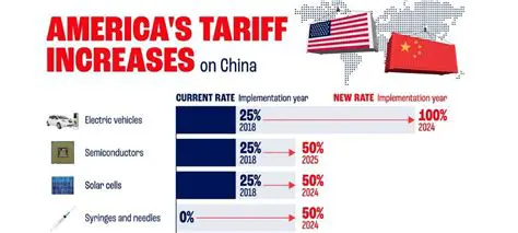 Tariff News Today Live: Global Trade Dynamics & Economic Impact
