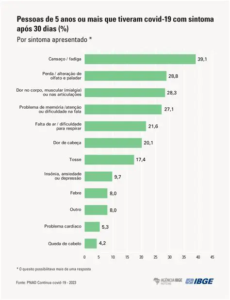 Tener filhos menores de 18 anos ou incapazes