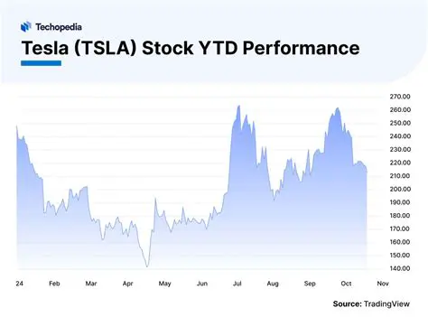 Tesla Share Price: Navigating the Volatility and Future Outlook of TSLA