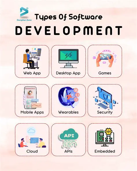 The Art of Software Development