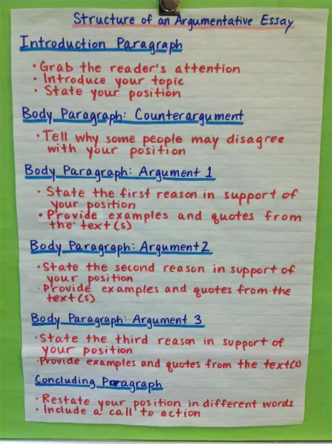 The Components of an Argumentative Essay Introduction
