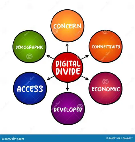 The Consequences of the Digital Divide