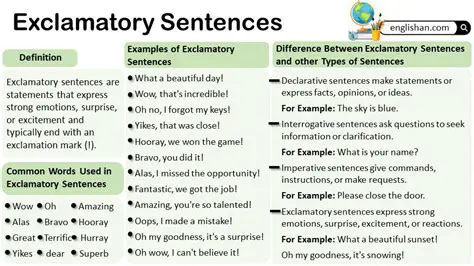 The Difference in the Formation of Exclamative Sentences