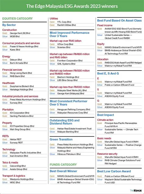The Edge Malaysia: Navigating Today's Business and Financial Landscape