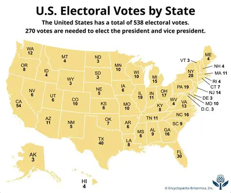 The Evolution of the Electoral System