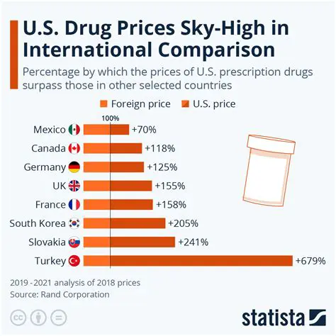 The Impact of Decreasing Prices on Consumers